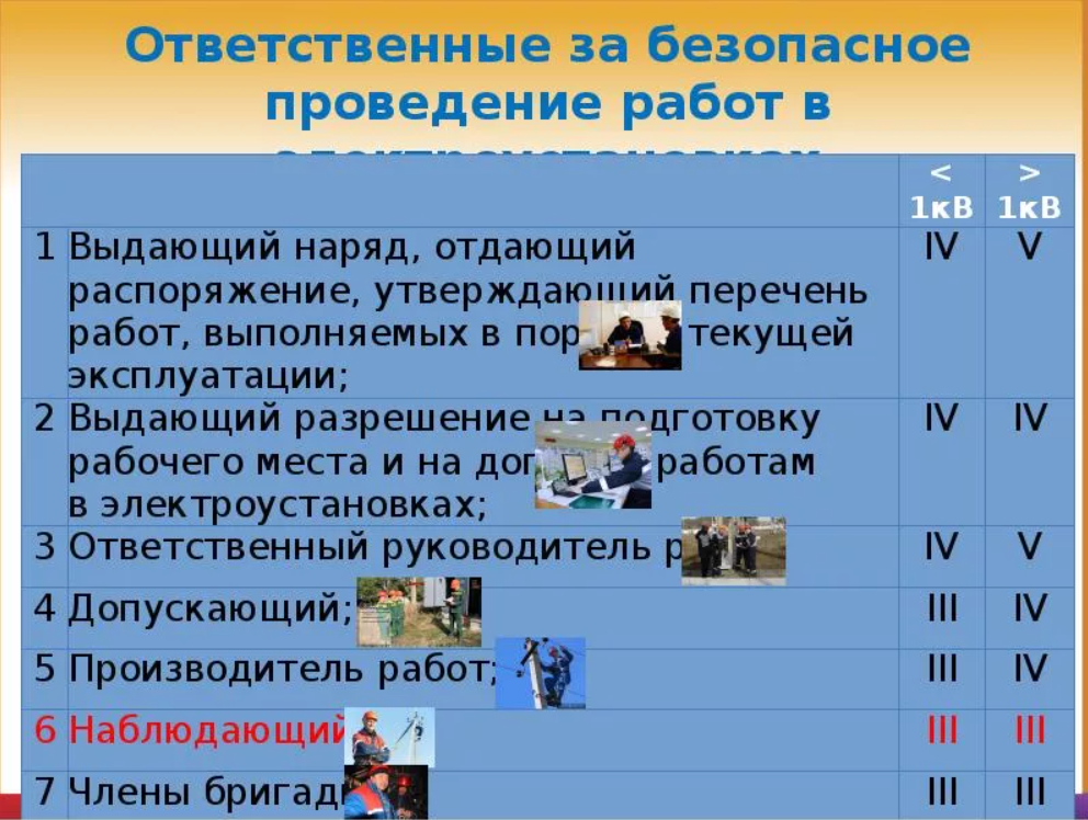 Руководитель работ назначается. Производитель работ в электроустановках. Ответственные за безопасное ведение работ в электроустановках. Ответственные за безопасность проведения работ.