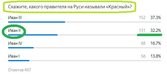 Вопрос с прошлого теста. Правильный ответ- Желтым