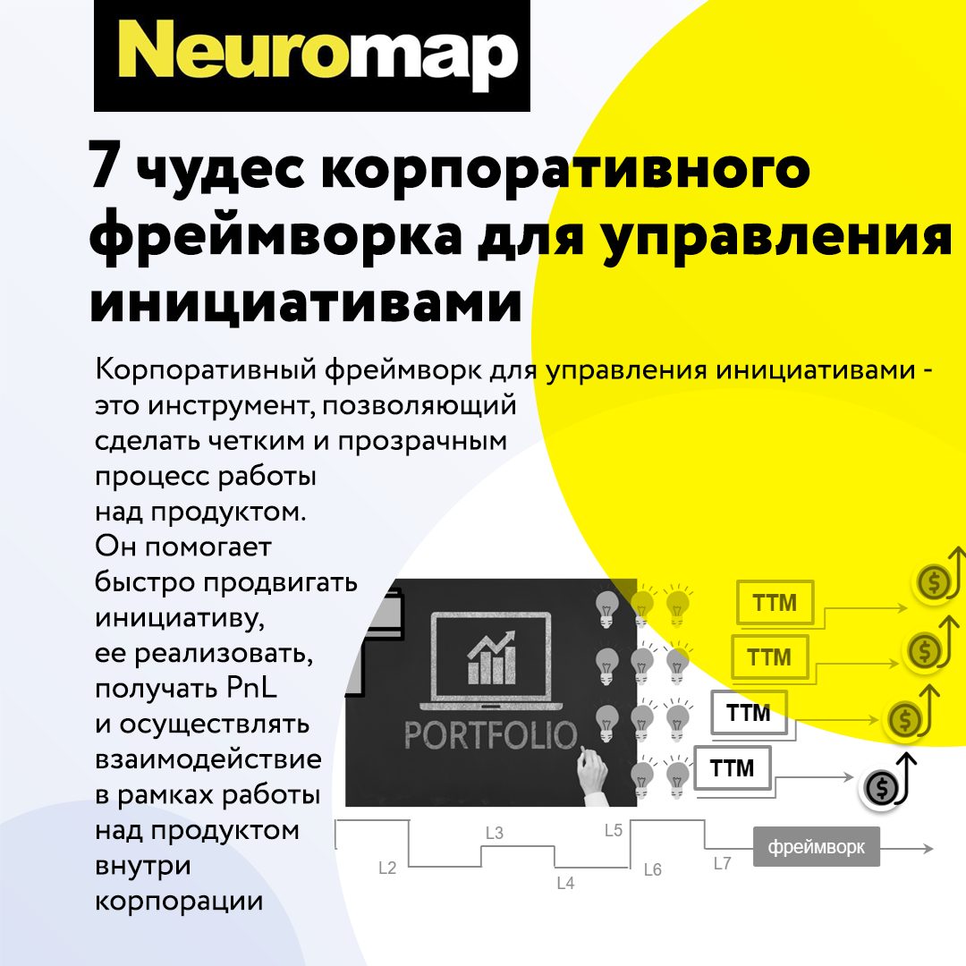 7 чудес корпоративного фреймворка для управления инициативами 
