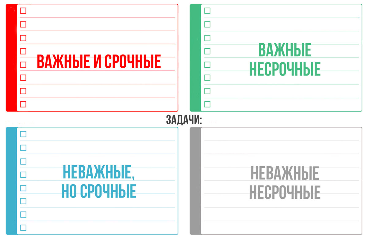 Как принять правильное решение в любой ситуации? Закон Парето, матрица  Эйзенхауэра и еще кое-что | Издательство MAK.arcanes | Дзен