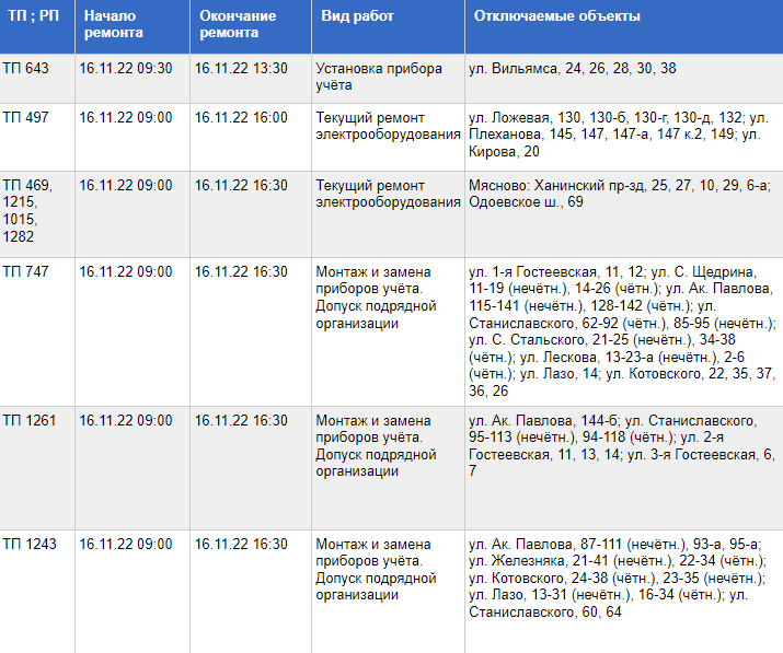    Фото: АО "ТГЭС"