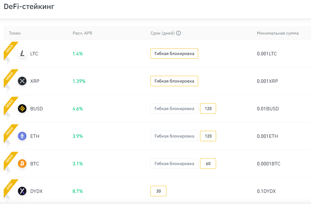 Источник: binance.com