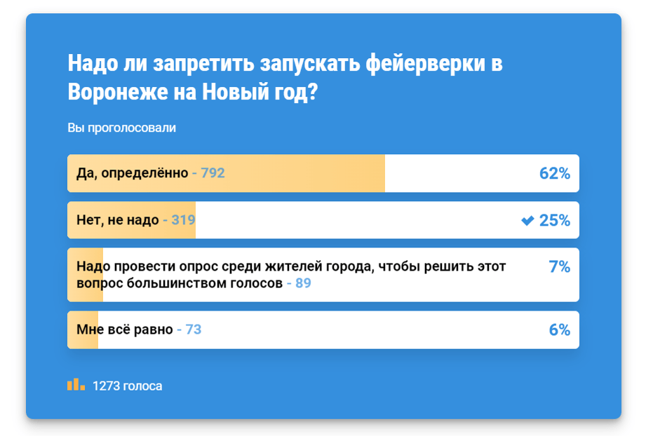    Результаты опроса «МОЁ! Online»