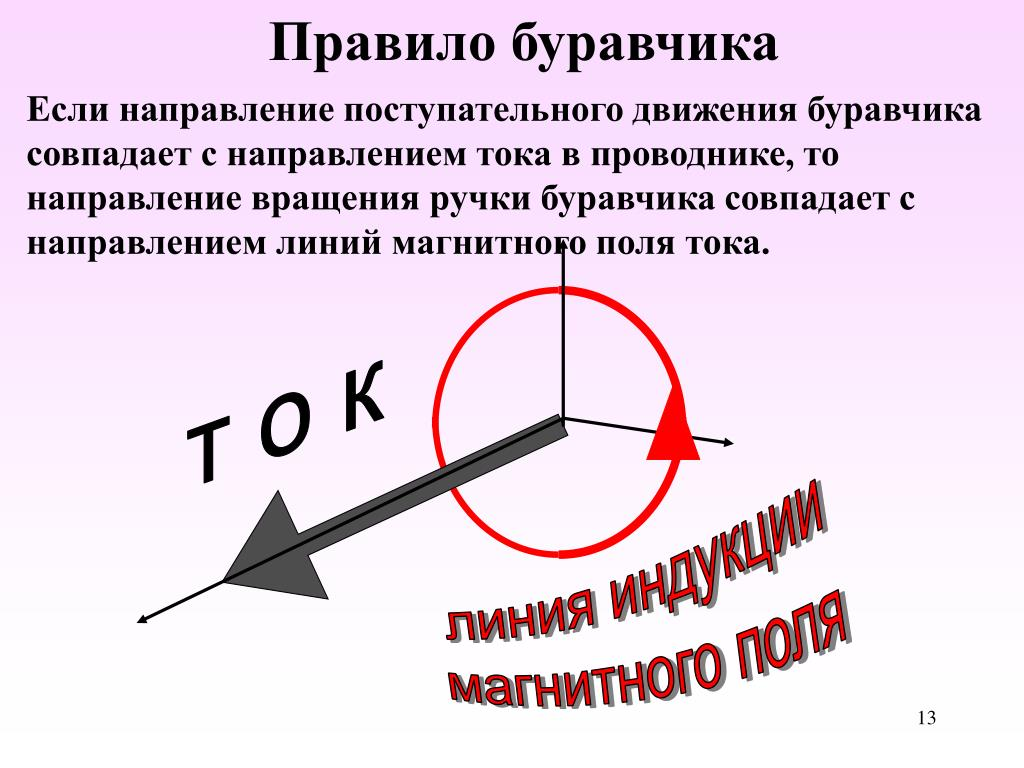 Правило правой и левой руки презентация