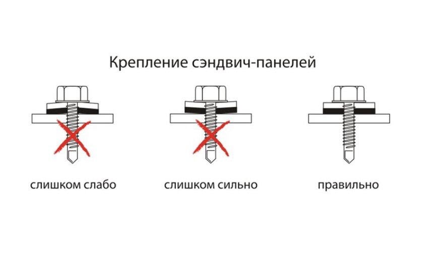 В результате неправильно установленных саморезов наружный лист деформируется, а общая герметичность нарушается