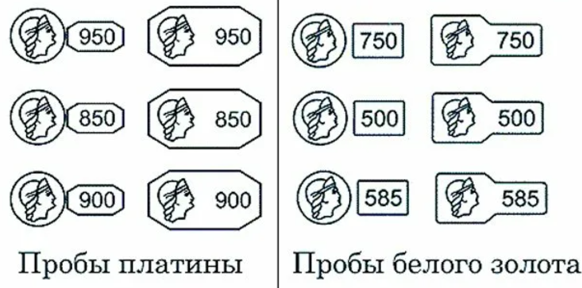 Существующие пробы золота. Клеймо 950 пробы белого золота. Клеймо платина 950. Клеймо на платине 950 пробы. Пробы золота серебра платины палладия.