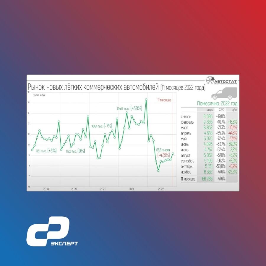 Как изменились продажи авто в России в январе - ноябре | ЭКСПЕРТ | Дзен