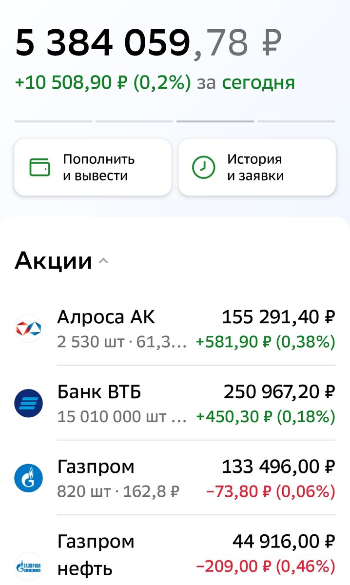 Взято из личного кабинета
