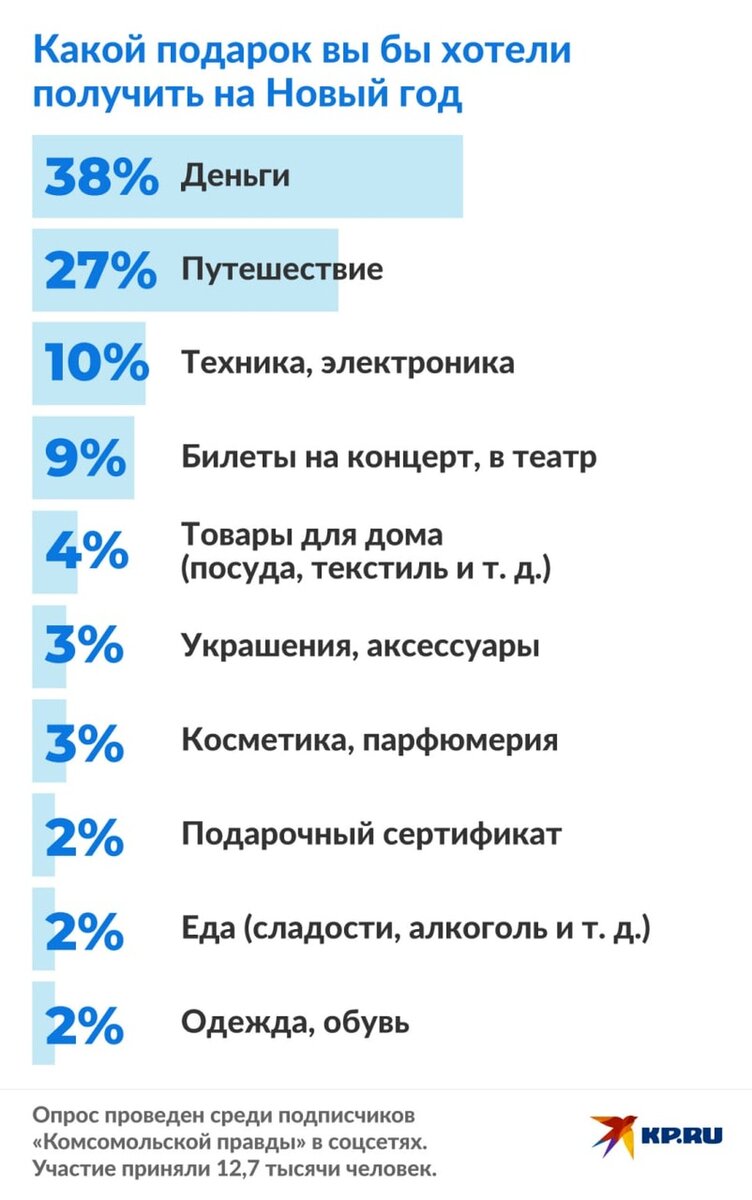   Дмитрий ОРЛОВ