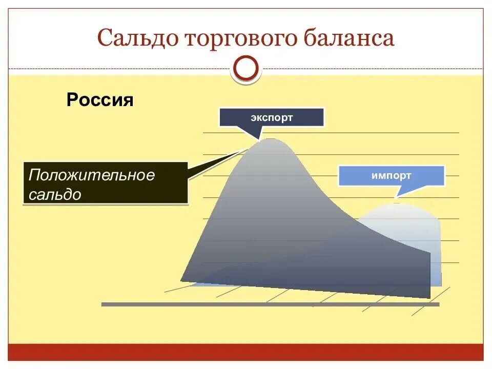 Что такое торговый баланс. Торговый баланс. Сальдо торгового баланса. Положительное и отрицательное сальдо. Сальдо торгового баланса положительное и отрицательное.