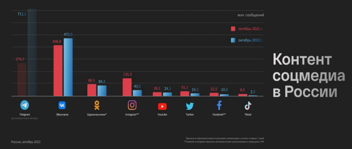 Данные Brand Analitics. 