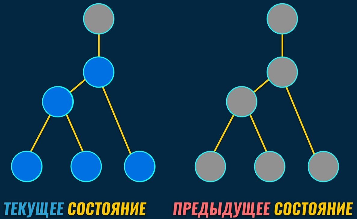 Основы React и взаимодействие с DOM | Frontend-IT | Дзен