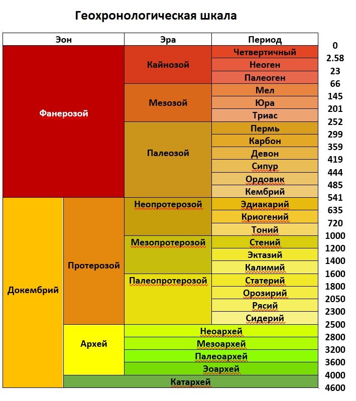 1 год в истории земли проект