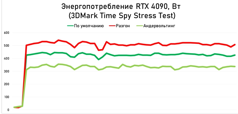   NVIDIA GeForce RTX 4090    