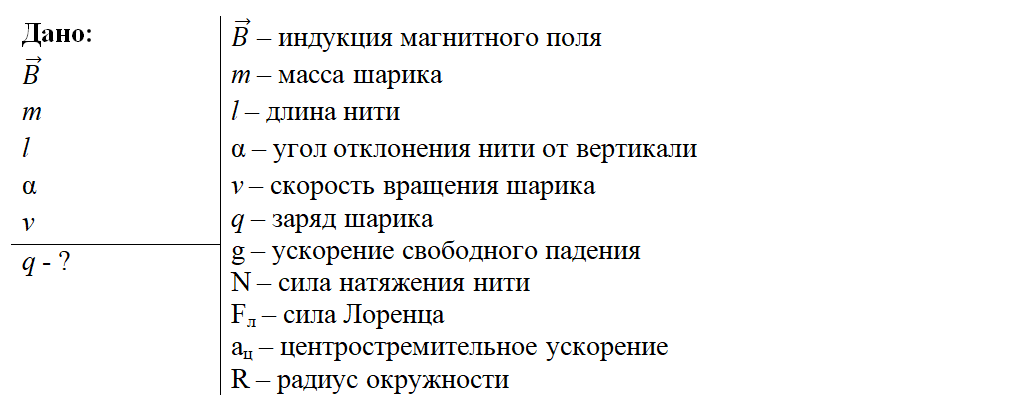 Типы заданий по физике. Формулы динамики 9 класс физика. Типы заданий по физике. 19 задание егэ физика теория. Задачи егэ по физике.