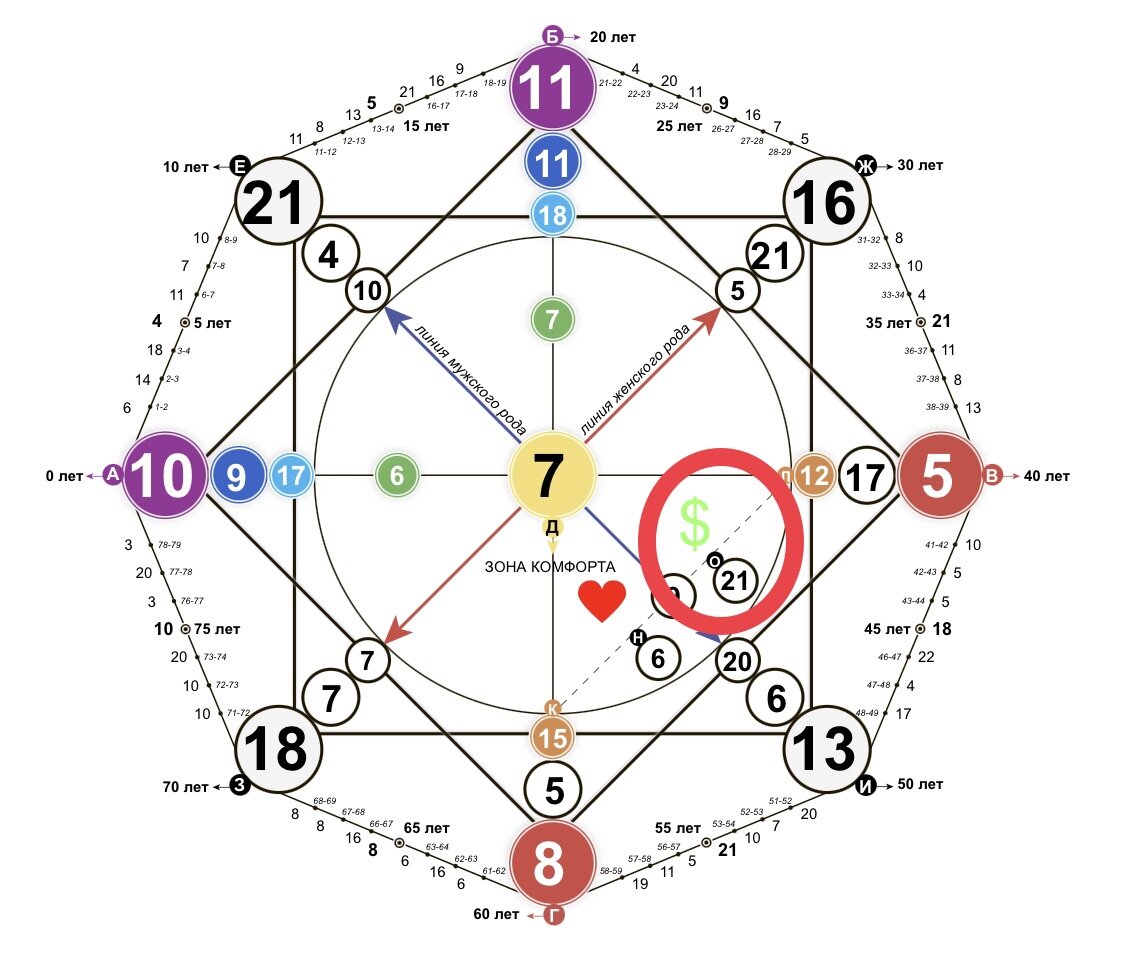 Энергия в денежном канале