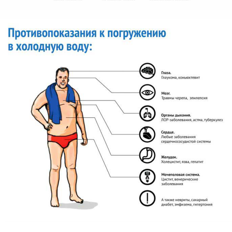 Крещение. Как правильно погружаться в прорубь