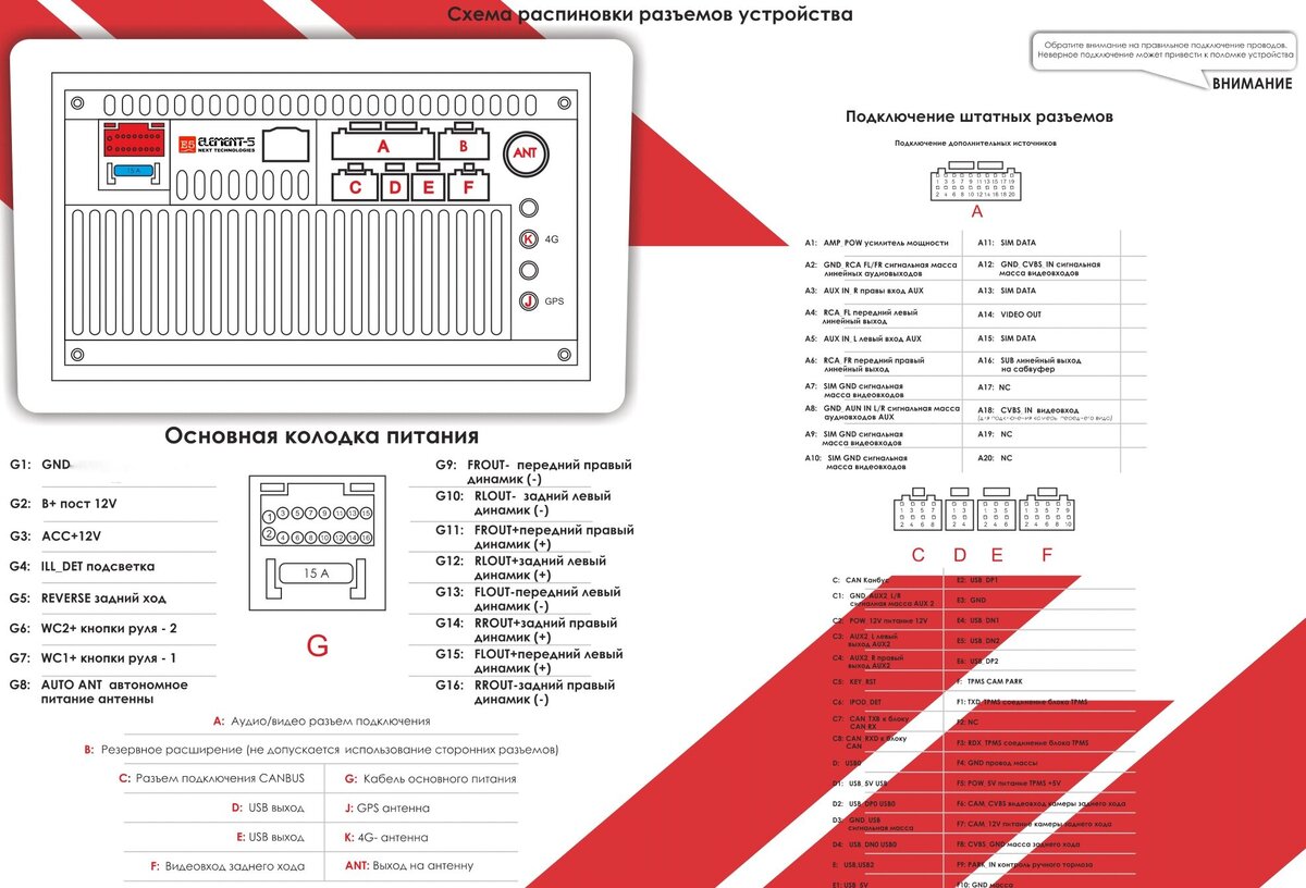 Распиновка разъемов Андроид магнитолы | Элемент 5 | Дзен