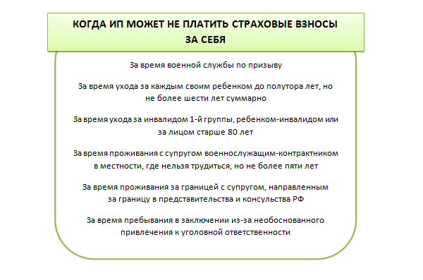 Какие категории ИП закон не обязывает перечислять взносы за себя На физлиц, зарегистрированных в качестве индивидуальных предпринимателей, по закону наложена обязанность по перечислению в казну...