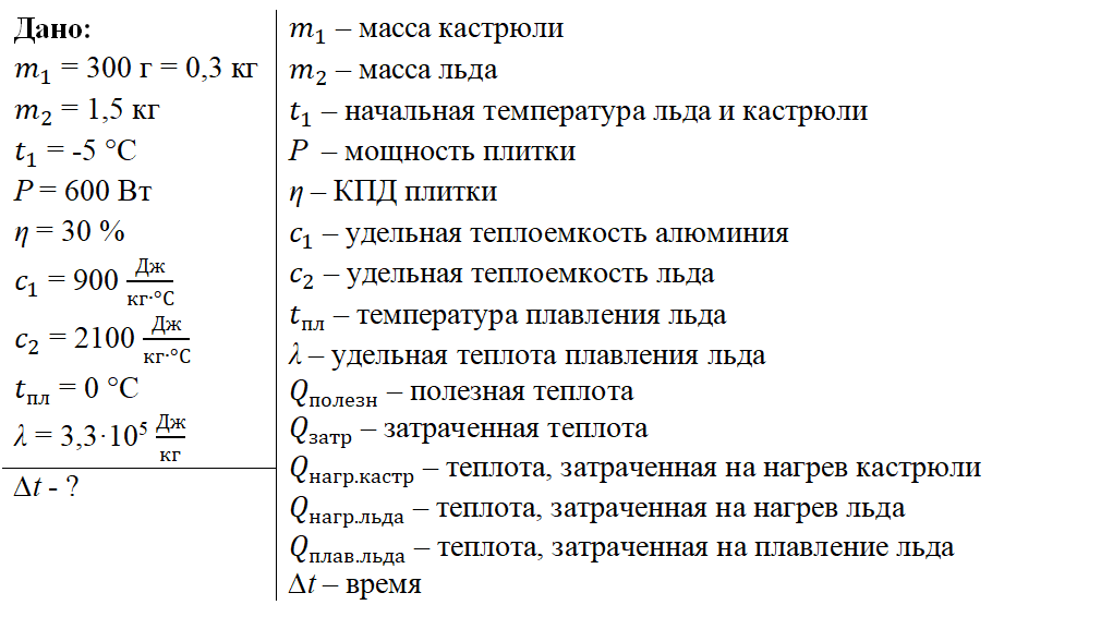 Теплота затраченная на нагревание. Количество теплоты формула физика. Вопе катодка. Количество тепла для нагрева. Количество теплоты при парообразовании и конденсации формула.