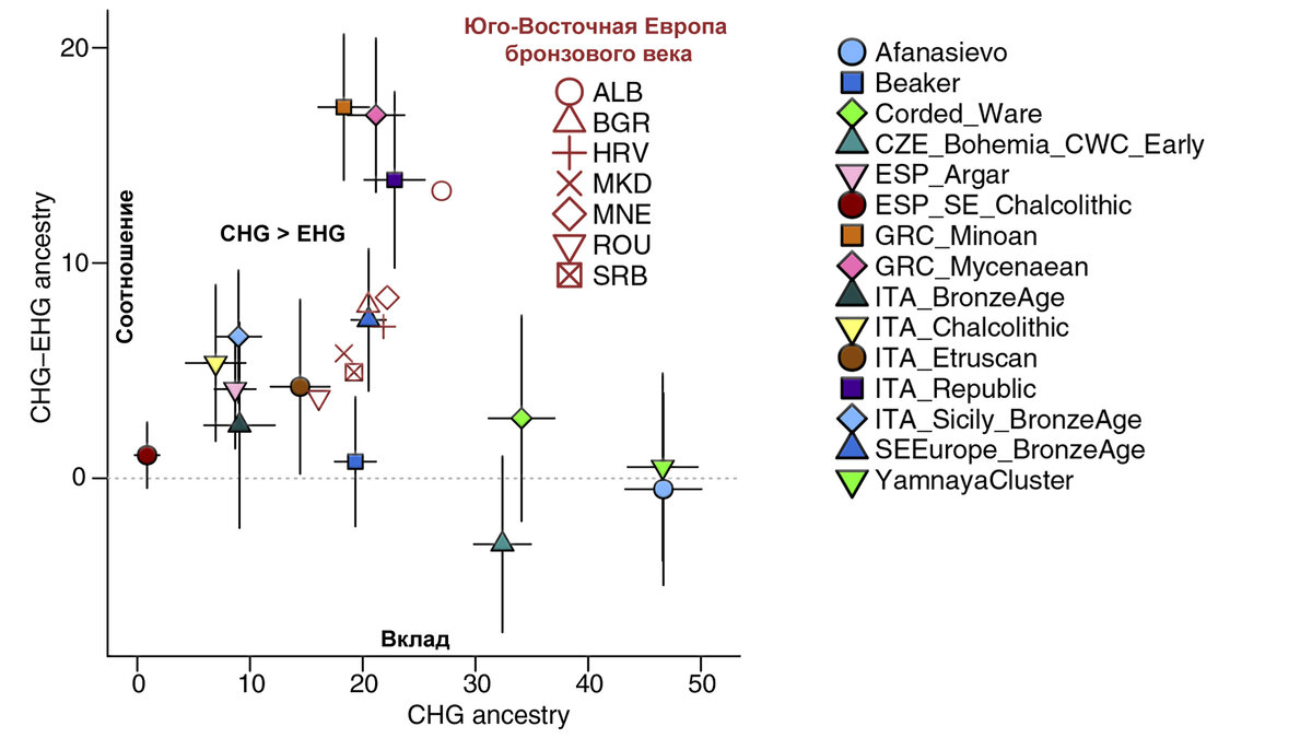 От Кавказа до Европы – генетическая история и индоевропейские языки
