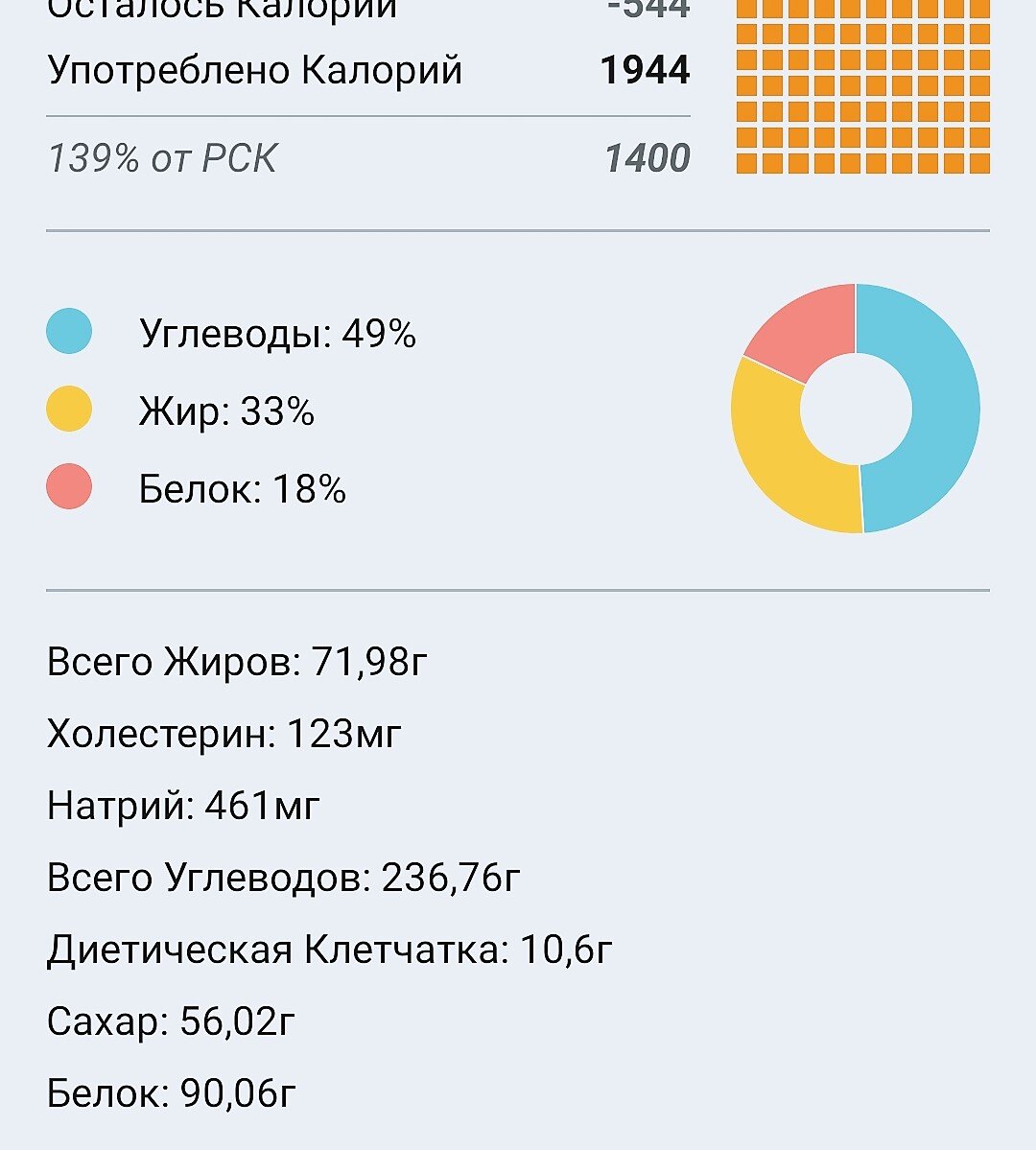 Калории — таблица калорийности продуктов БЖУ