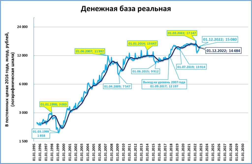 Макрообзор № 50