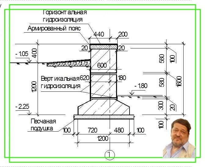 Фундамент из блоков фбс - пошаговая инструкция