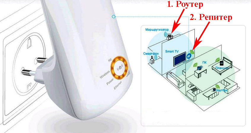 Реферат - Установка, конфигурация, использование WiFi | PDF