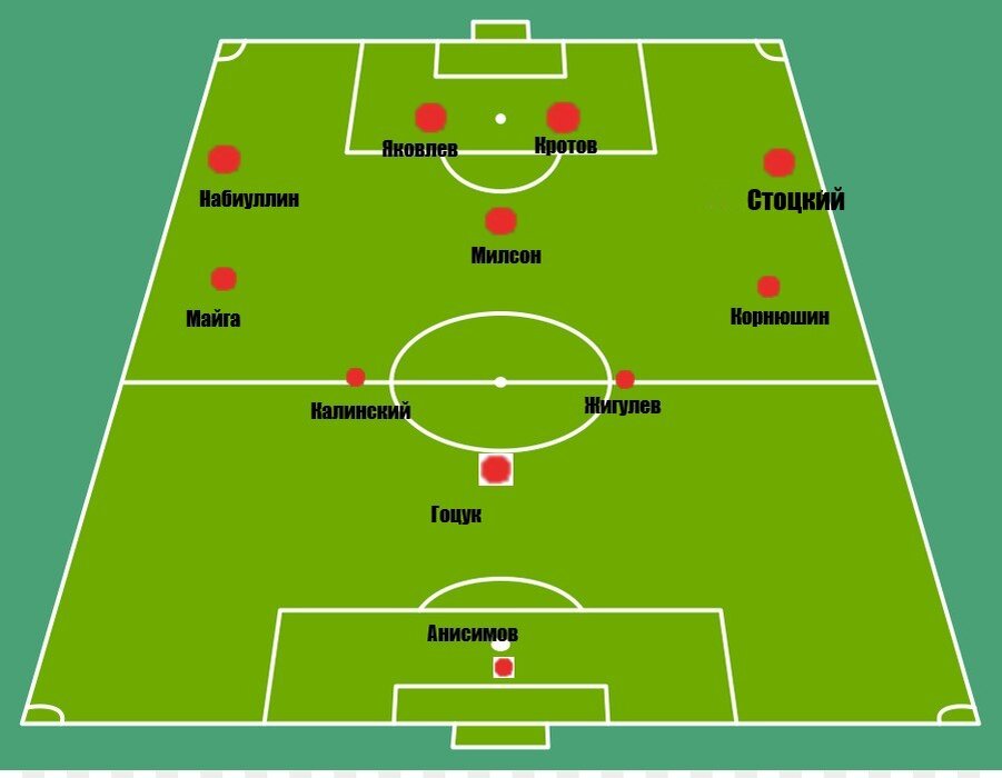 Схема расположения игроков в атаке в первом тайме