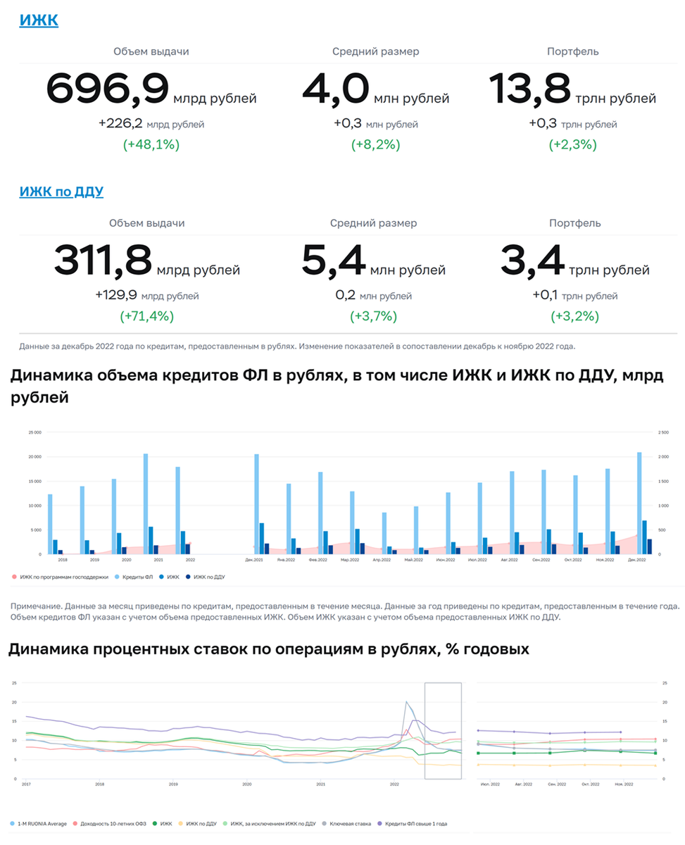 Статистика, графики, новости - 31.01.2023