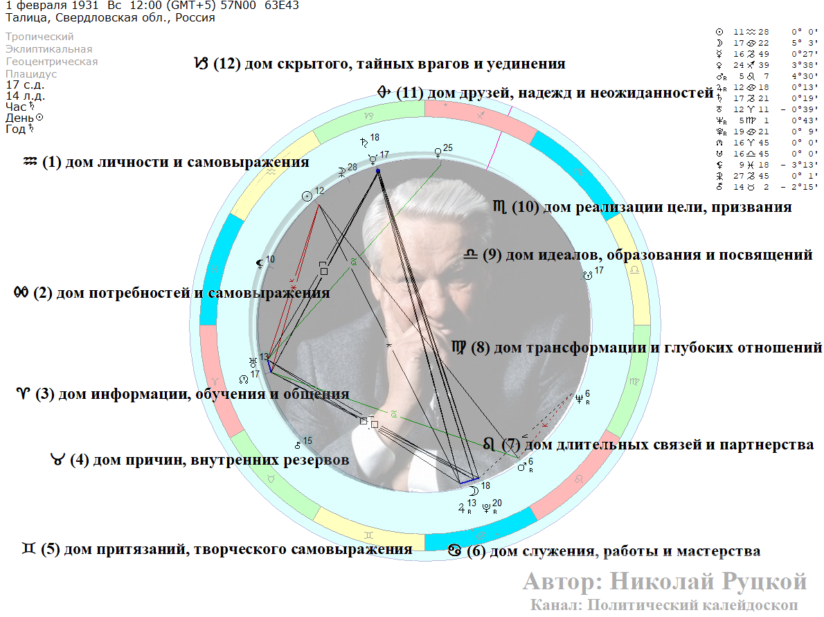 Коллаж Николая Руцкого. 