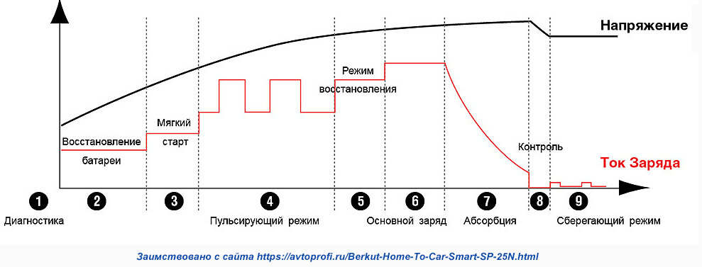 Зарядка кальциевого аккумулятора