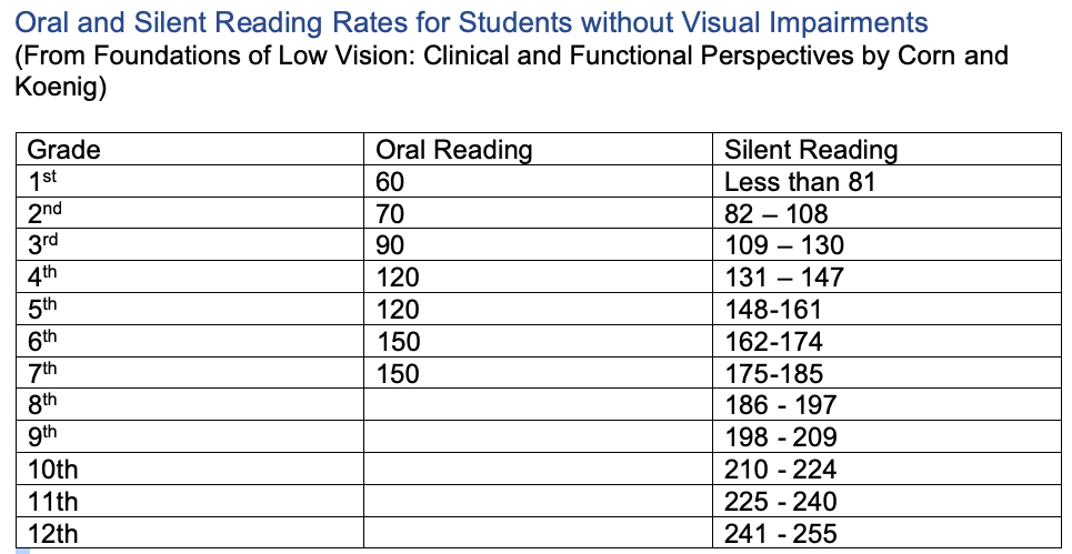 Oral reading - чтение вслух, silent reading - чтение про себя
