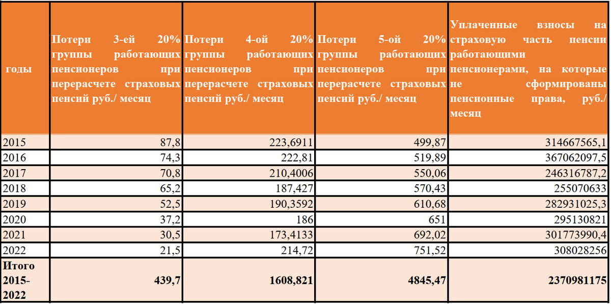 Сколько дадут работающим пенсионерам. Сколько за кв. м.