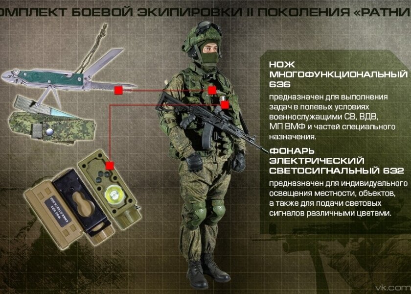 Экипировка ратник презентация