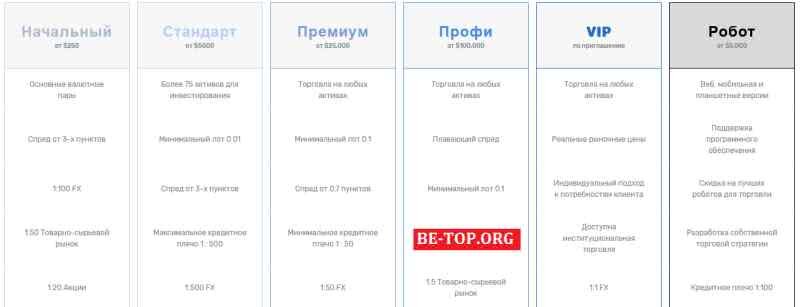 Возможность снять деньги с "DigitalMarkets" не подтверждена.