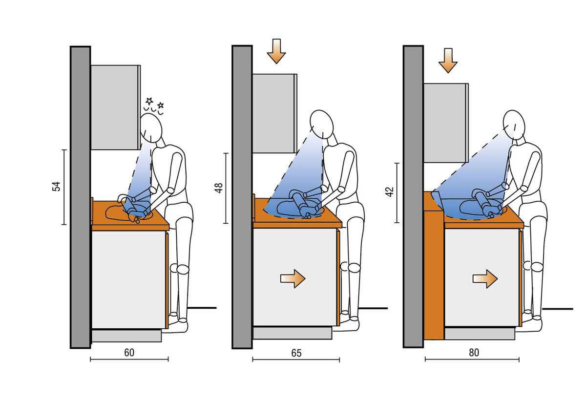 Эргономика кухни высота столешницы