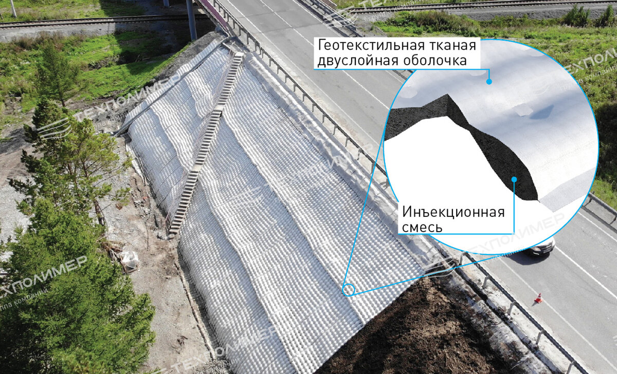 С применением данной технологии были выполнены работы по укреплению откоса насыпи участка автомобильной дороги М 5 «Урал», км 1777+000