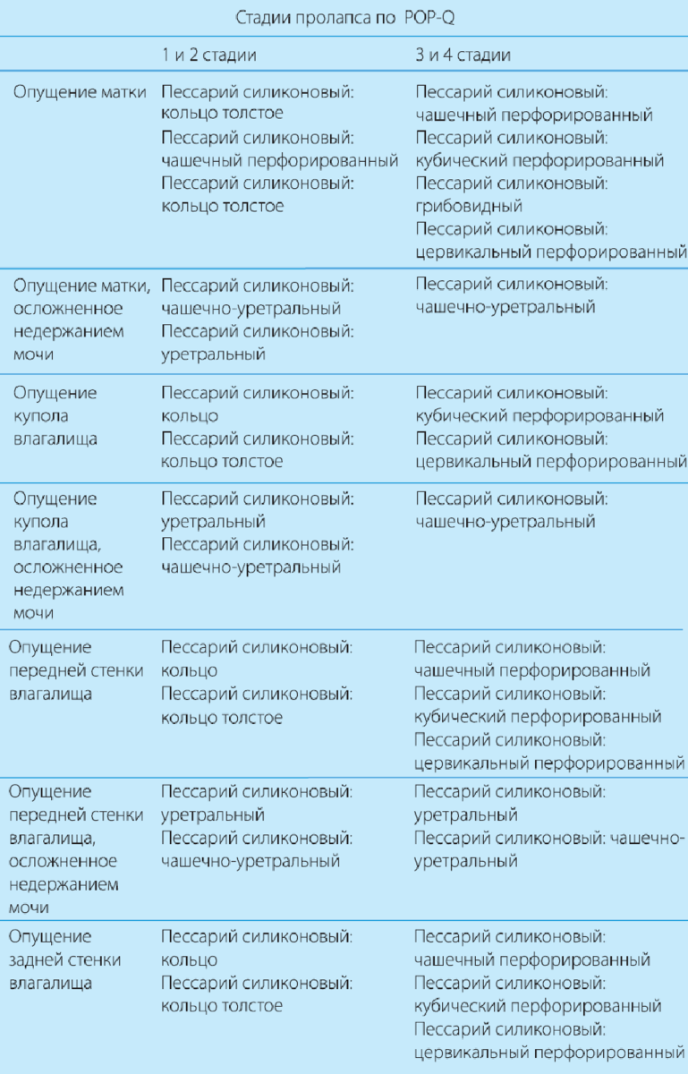 5 причин появления уплотнений в области вульвы