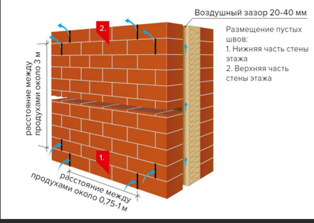 Утепляем плиты цокольного этажа.