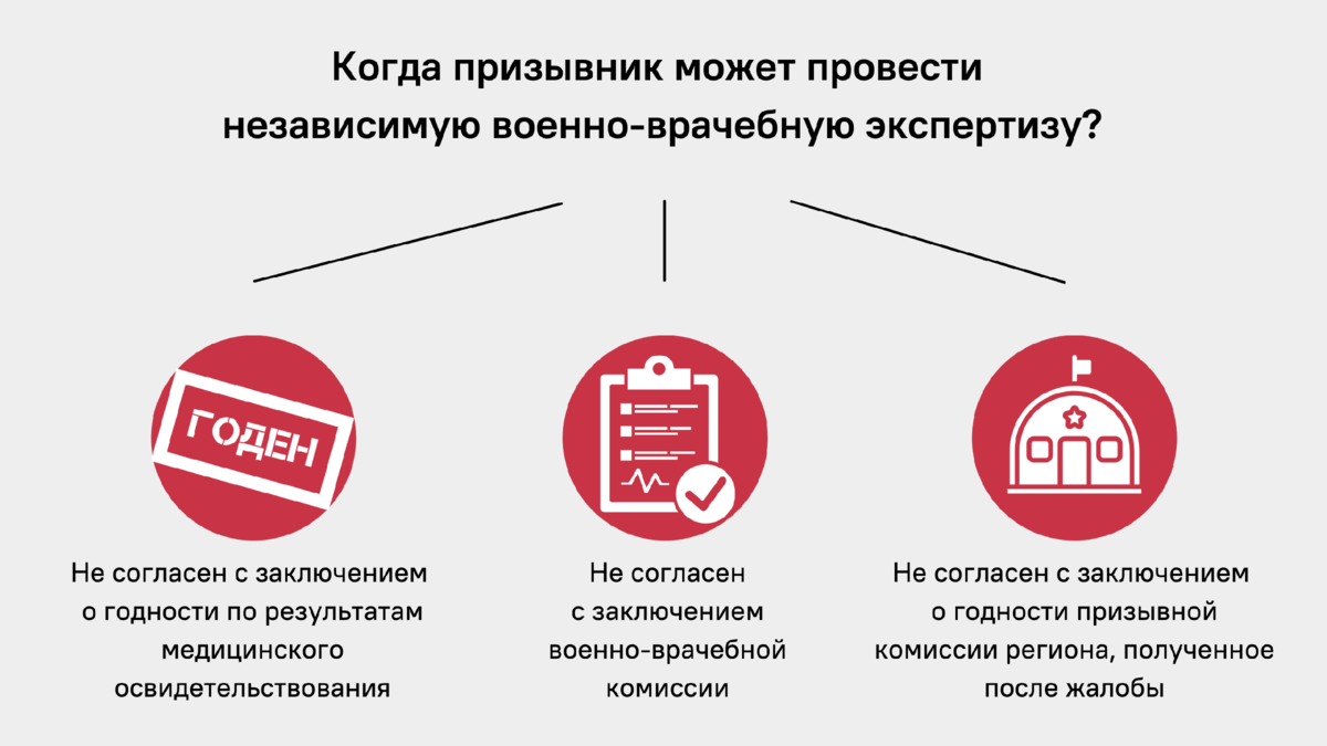 Военно врачебная экспертиза изменения