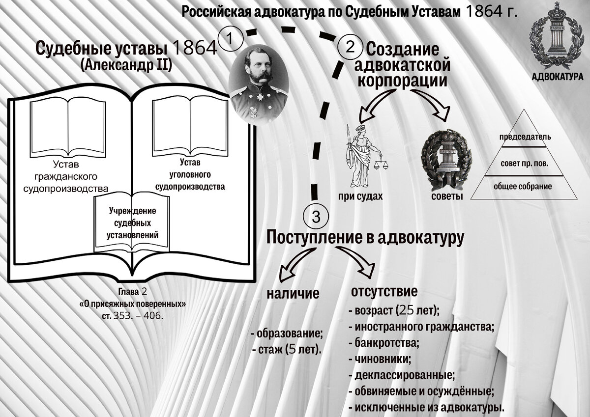 Судебная система российской империи после 1864 схема