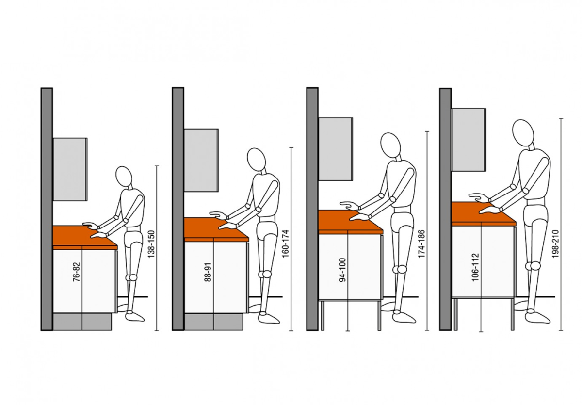 Эргономика кухни высота столешницы. Эргономика высота столешницы. Стандартная высота столешницы. Стандартная высота столешницы на кухне.