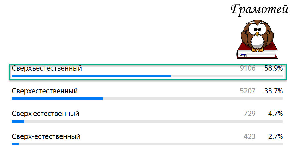 Пиши правильно: Сверхъестественный. Фото автора 