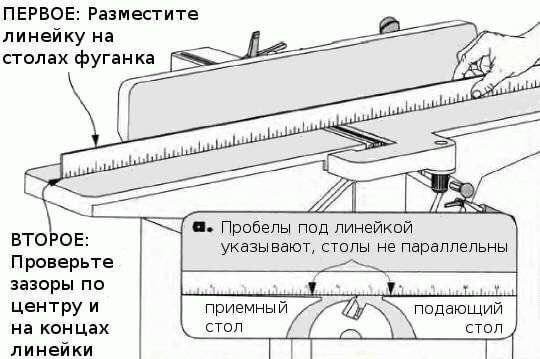 Самодельный фуговальный станок: эскиз, основные этапы изготовления