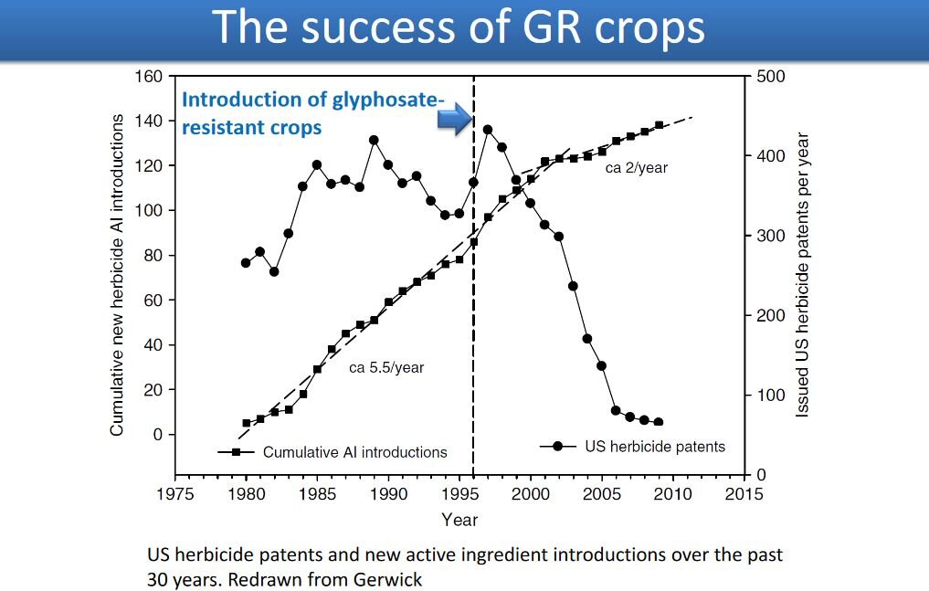    Преодоление глифосатного тормоза в фокусе крупных компаний и агростартапов