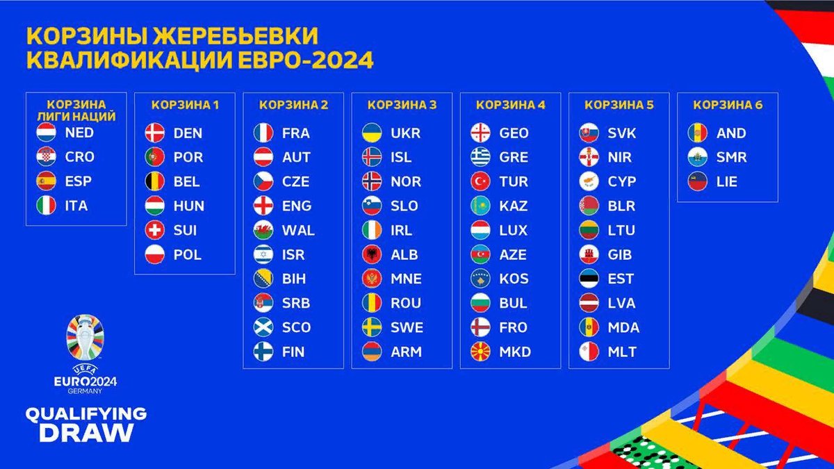 Таблица отбора на евро 2024 по футболу