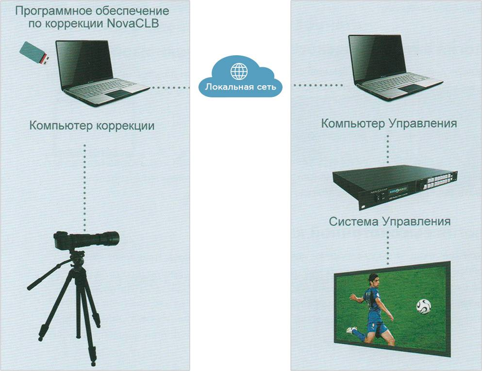 Юстировка рефлектора ньютона. Оптическая скамья для юстировки биноклей. Vas 6430/3. Что такое юстировка прибора. Система юстировки.