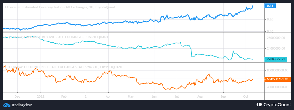 Источник: CryptoQuant